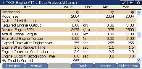 2000 RPM preview